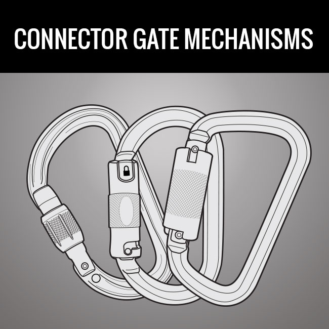 Connector Gate Mechanisms 101 by GME Supply