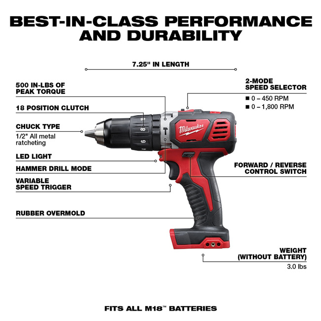 Milwaukee M18 6 Tool Combo Kit from GME Supply
