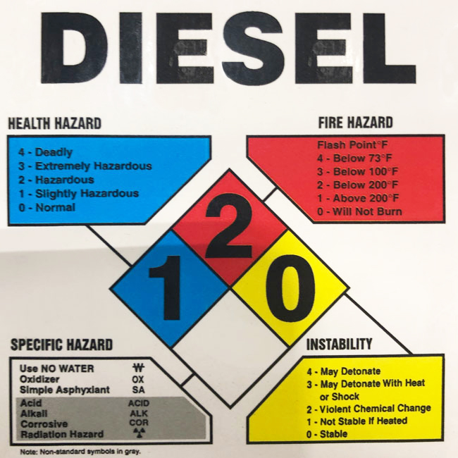 Accuform Self-Adhesive DURA-VINYL Square NFPA Diesel Labels from GME Supply