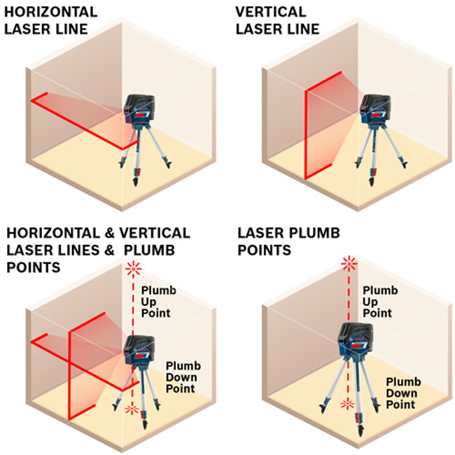 Bosch 12V Max Connected Cross-Line Laser with Plumb Points |GCL100-80C from GME Supply