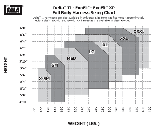 DBI Harness Sizing Chart from GME Supply
